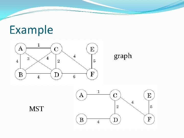 Example graph MST 