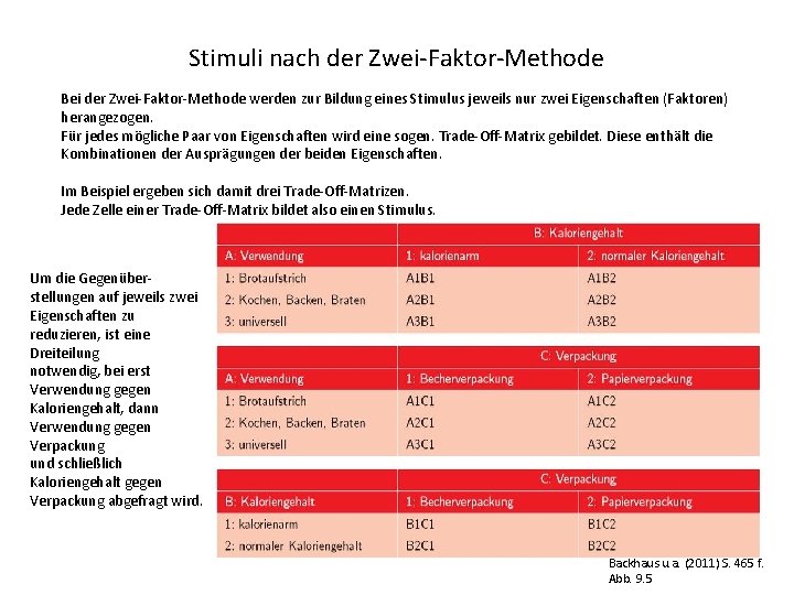 Stimuli nach der Zwei-Faktor-Methode Bei der Zwei-Faktor-Methode werden zur Bildung eines Stimulus jeweils nur