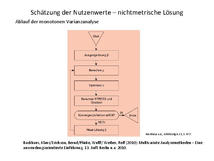 Schätzung der Nutzenwerte – nichtmetrische Lösung Ablauf der monotonen Varianzanalyse Backhaus u. a. ,