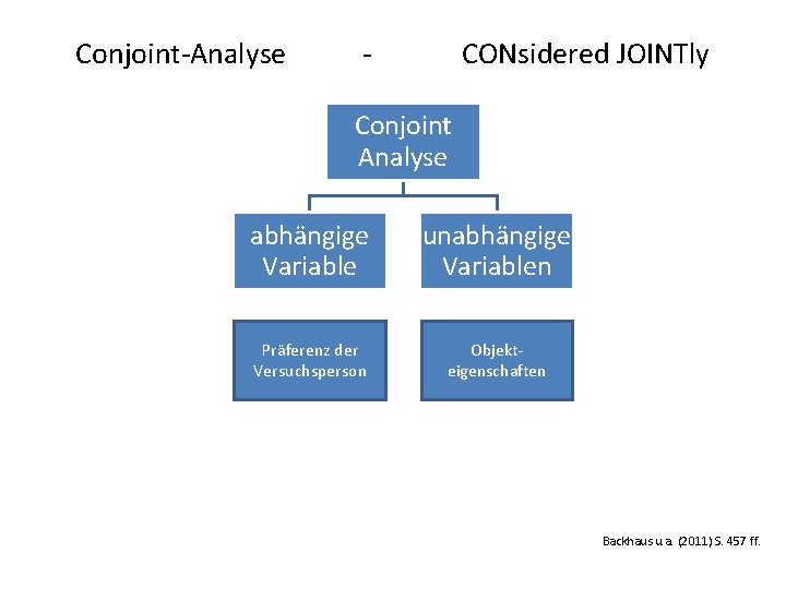 Conjoint-Analyse - CONsidered JOINTly Conjoint Analyse abhängige Variable unabhängige Variablen Präferenz der Versuchsperson Objekteigenschaften