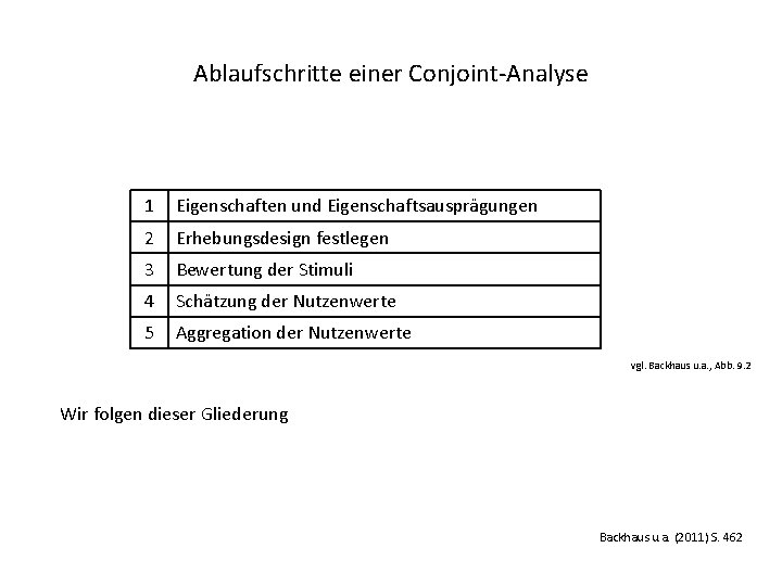 Ablaufschritte einer Conjoint-Analyse 1 Eigenschaften und Eigenschaftsausprägungen 2 Erhebungsdesign festlegen 3 Bewertung der Stimuli