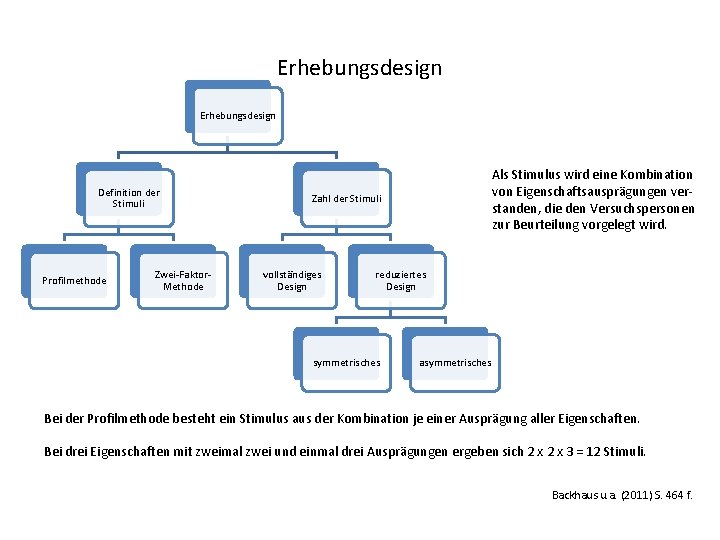 Erhebungsdesign Definition der Stimuli Profilmethode Zwei-Faktor. Methode Als Stimulus wird eine Kombination von Eigenschaftsausprägungen