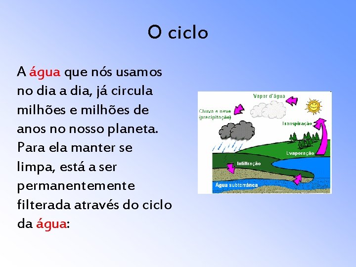 O ciclo A água que nós usamos no dia a dia, já circula milhões