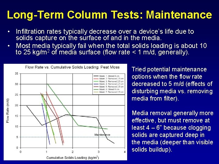 Long-Term Column Tests: Maintenance • Infiltration rates typically decrease over a device’s life due