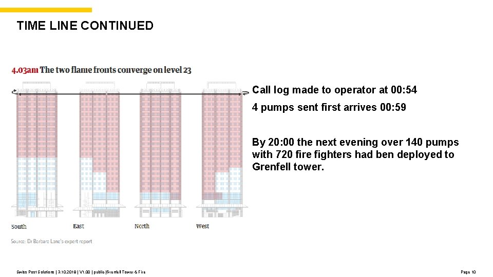 TIME LINE CONTINUED Call log made to operator at 00: 54 4 pumps sent