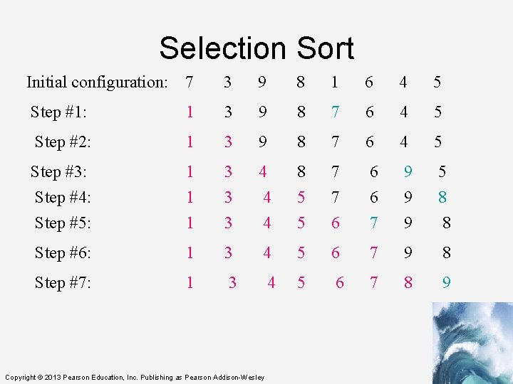 Selection Sort Initial configuration: 7 3 9 8 1 6 4 5 Step #1:
