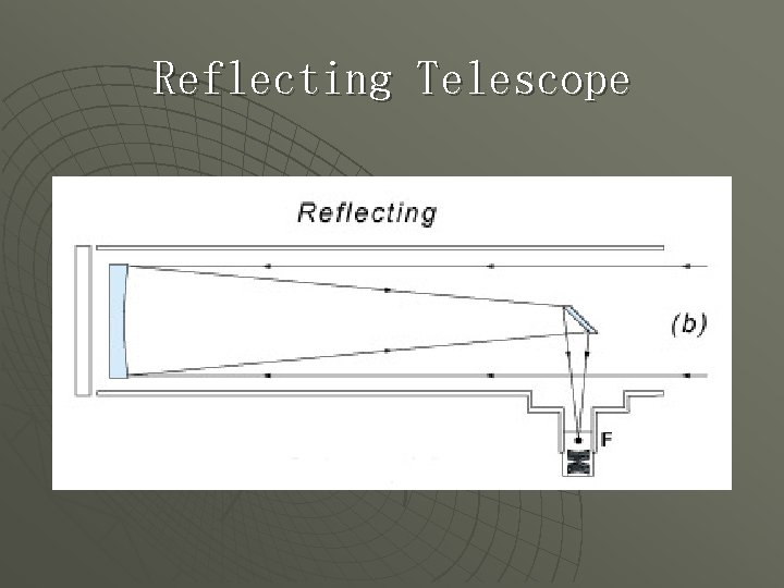 Reflecting Telescope 