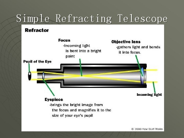 Simple Refracting Telescope 