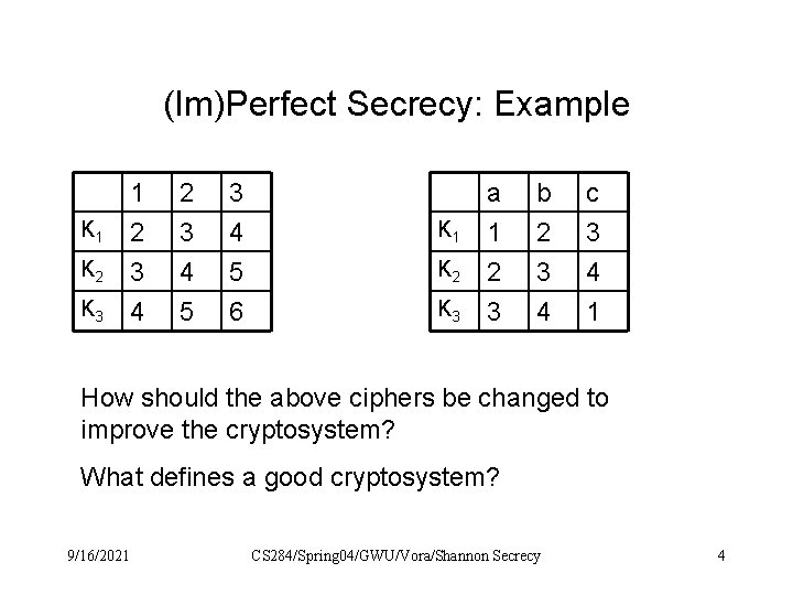 (Im)Perfect Secrecy: Example K 1 K 2 K 3 1 2 3 4 5