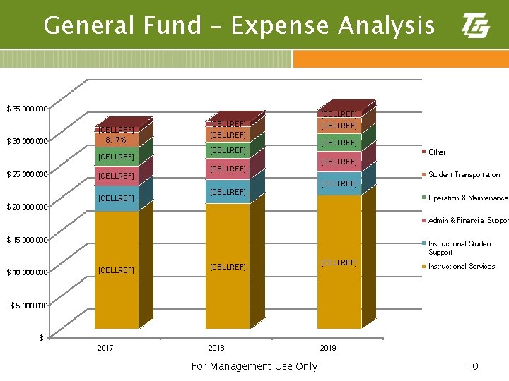 General Fund – Expense Analysis $ 35 000 $ 30 000 [CELLREF] 8. 17%