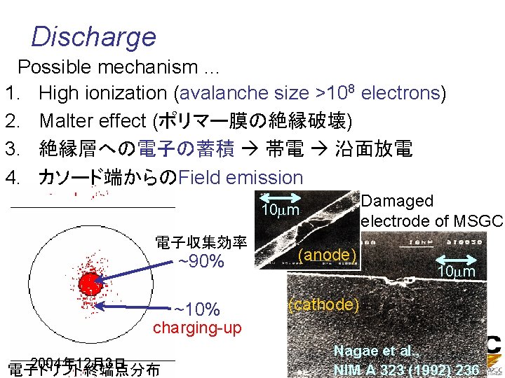 Discharge Possible mechanism … 1. High ionization (avalanche size >108 electrons) 2. Malter effect