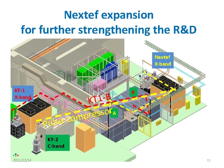 Nextef expansion for further strengthening the R&D Nextef X-band KT-1 X-band Pulse KT 1