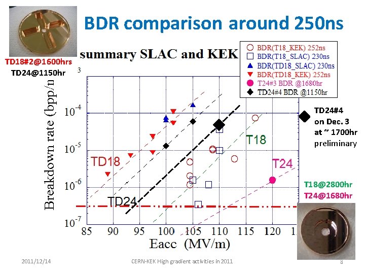 BDR comparison around 250 ns TD 18#2@1600 hrs TD 24@1150 hr TD 24#4 on