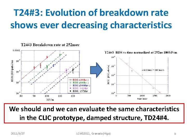 T 24#3: Evolution of breakdown rate shows ever decreasing characteristics We should and we