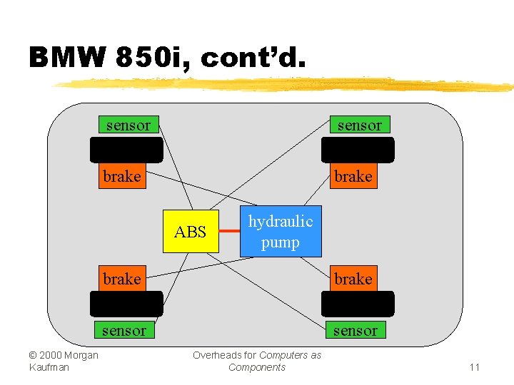 BMW 850 i, cont’d. sensor brake ABS © 2000 Morgan Kaufman hydraulic pump brake
