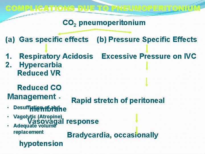 COMPLICATIONS DUE TO PNEUMOPERITONIUM CO 2 pneumoperitonium (a) Gas specific effects (b) Pressure Specific