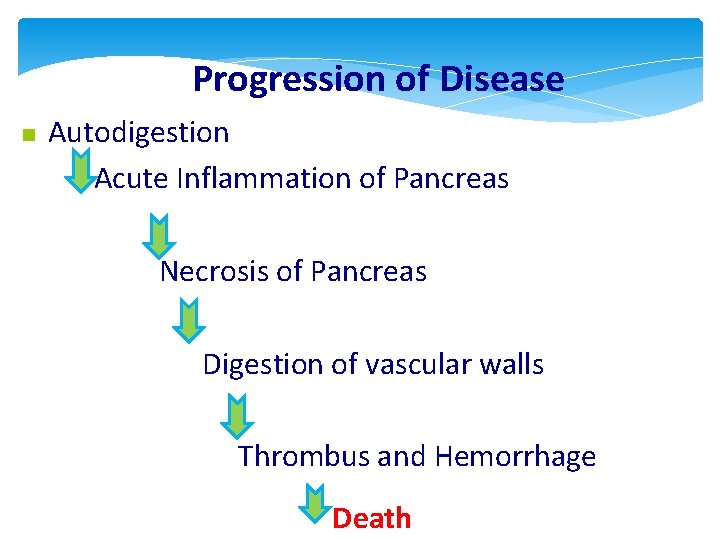 Progression of Disease Autodigestion Acute Inflammation of Pancreas Necrosis of Pancreas Digestion of vascular