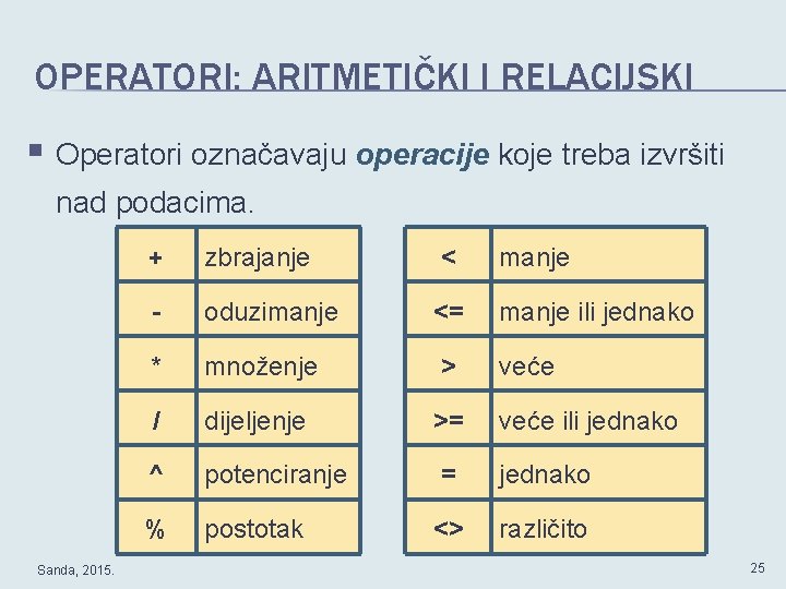 OPERATORI: ARITMETIČKI I RELACIJSKI § Operatori označavaju operacije koje treba izvršiti nad podacima. Sanda,