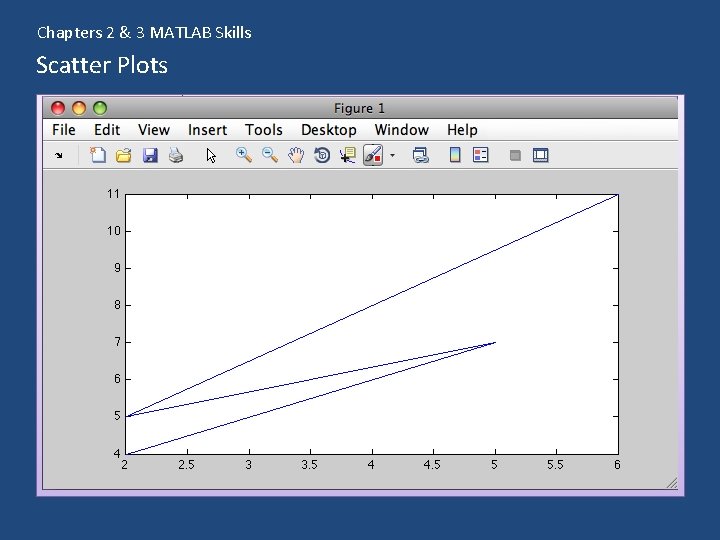 Chapters 2 & 3 MATLAB Skills Scatter Plots 