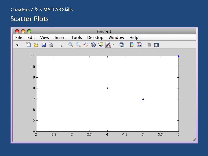 Chapters 2 & 3 MATLAB Skills Scatter Plots 