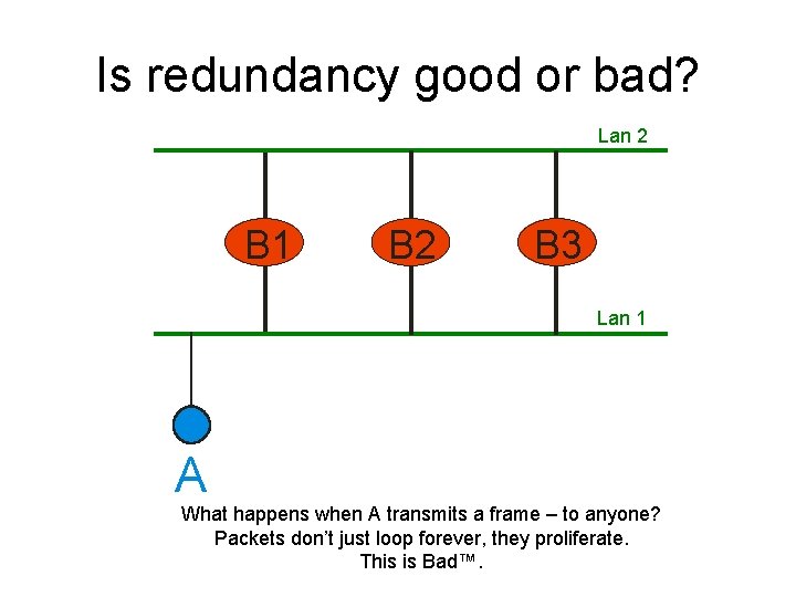 Is redundancy good or bad? Lan 2 B 1 B 2 B 3 Lan