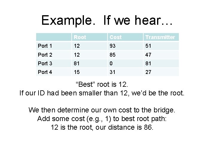 Example. If we hear… Root Cost Transmitter Port 1 12 93 51 Port 2