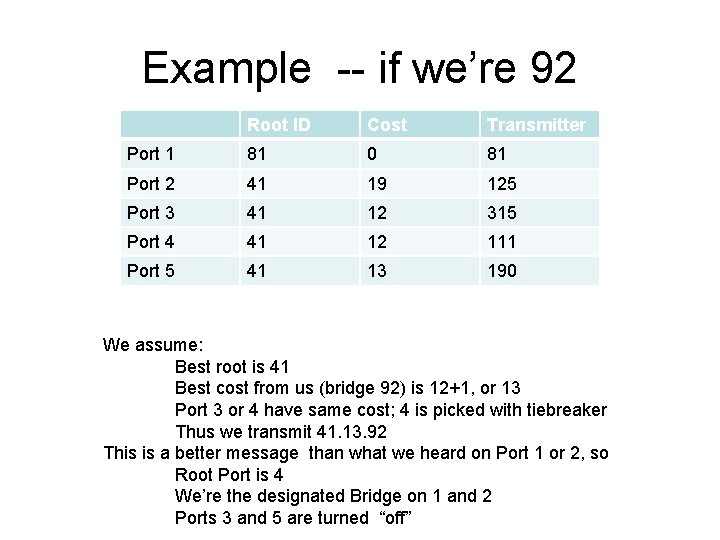 Example -- if we’re 92 Root ID Cost Transmitter Port 1 81 0 81