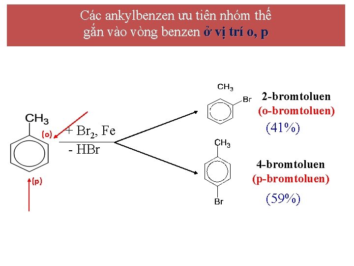 Các ankylbenzen ưu tiên nhóm thế gắn vào vòng benzen ở vị trí o,