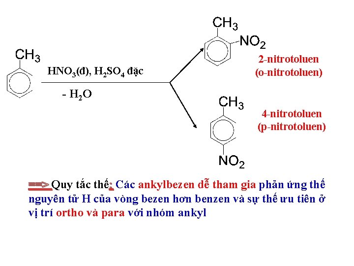 HNO 3(đ), H 2 SO 4 đặc 2 -nitrotoluen (o-nitrotoluen) - H 2 O