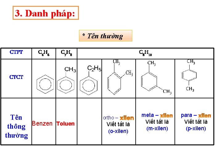 3. Danh pháp: * Tên thường CTPT C 6 H 6 C 7 H