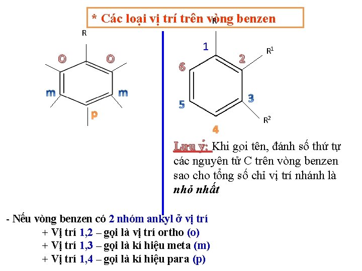 * Các loại vị trí trên vòng benzen R R O O 1 6