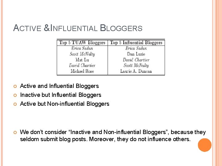 ACTIVE & INFLUENTIAL BLOGGERS Active and Influential Bloggers Inactive but Influential Bloggers Active but