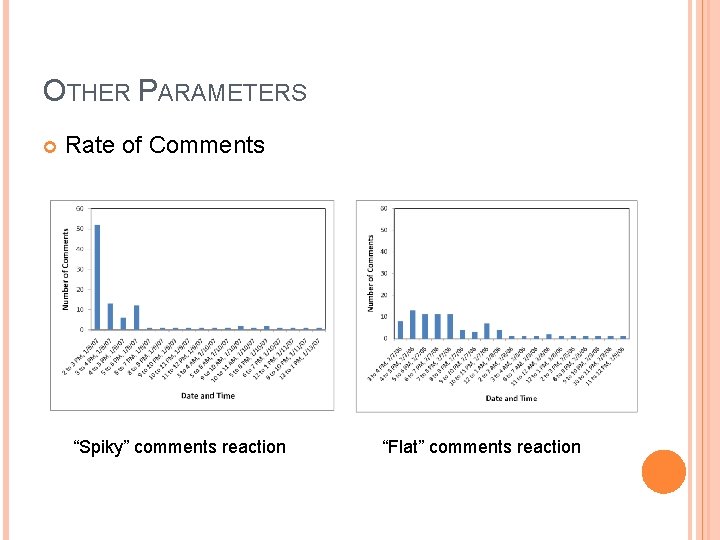 OTHER PARAMETERS Rate of Comments “Spiky” comments reaction “Flat” comments reaction 