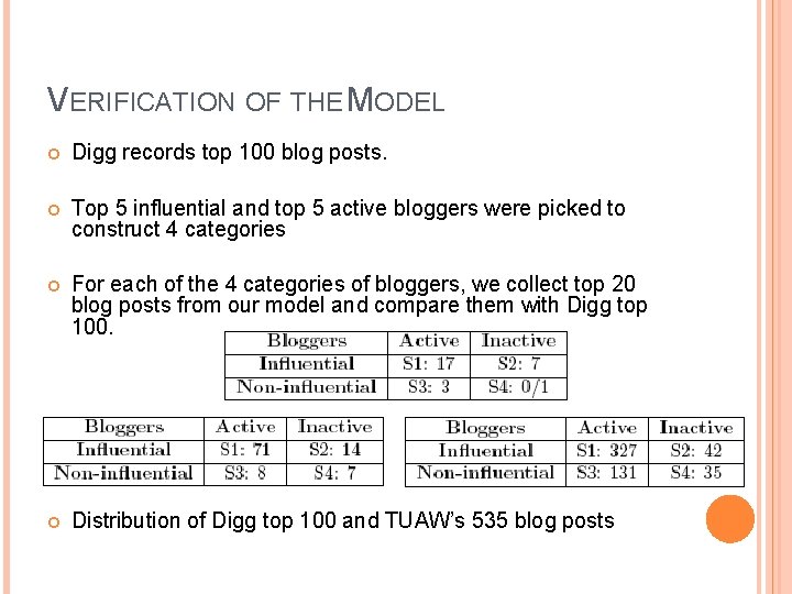 VERIFICATION OF THE MODEL Digg records top 100 blog posts. Top 5 influential and