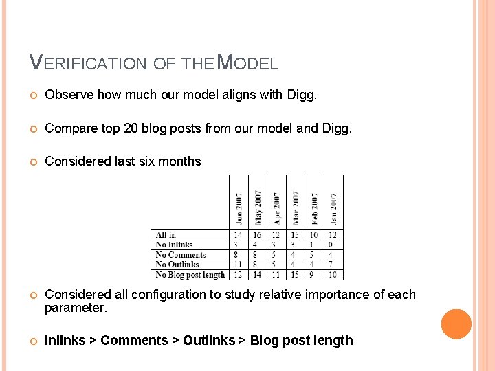 VERIFICATION OF THE MODEL Observe how much our model aligns with Digg. Compare top