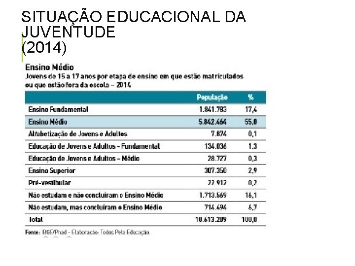 SITUAÇÃO EDUCACIONAL DA JUVENTUDE (2014) 