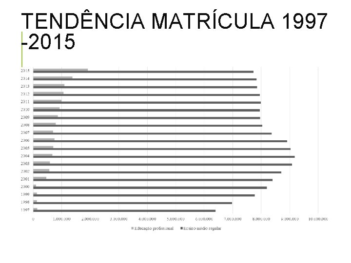 TENDÊNCIA MATRÍCULA 1997 -2015 