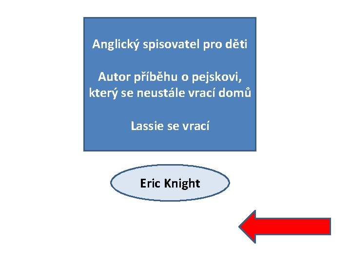 Anglický spisovatel pro děti Autor příběhu o pejskovi, který se neustále vrací domů Lassie