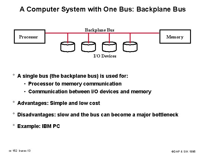 A Computer System with One Bus: Backplane Bus Processor Memory I/O Devices ° A