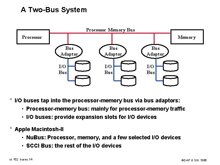 A Two-Bus System Processor Memory Bus Adaptor I/O Bus Adaptor I/O Bus ° I/O