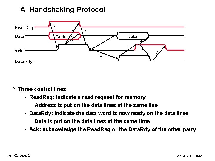 A Handshaking Protocol Read. Req Data 1 2 3 Address 2 Data 4 6