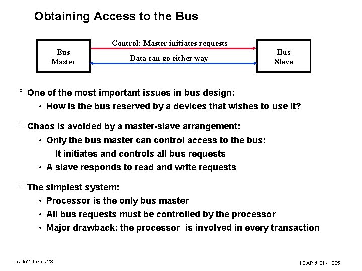 Obtaining Access to the Bus Control: Master initiates requests Bus Master Data can go