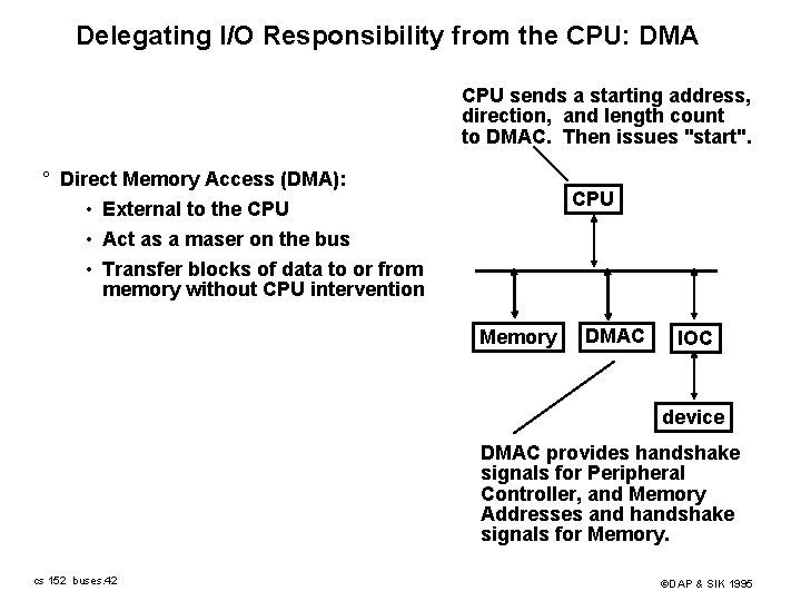 Delegating I/O Responsibility from the CPU: DMA CPU sends a starting address, direction, and