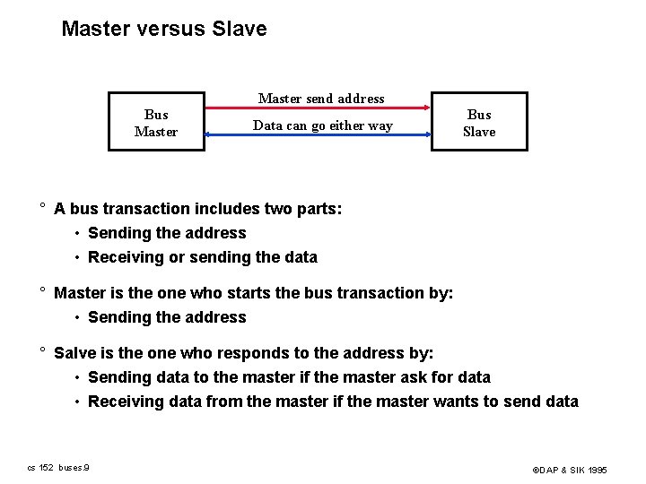 Master versus Slave Master send address Bus Master Data can go either way Bus