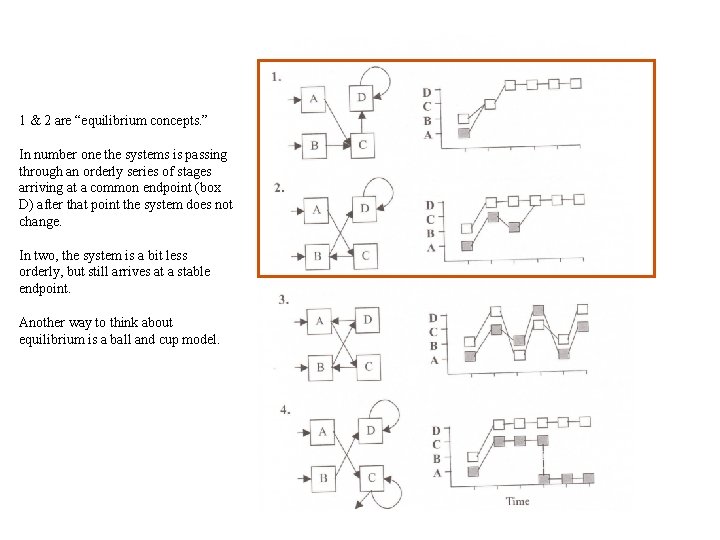 1 & 2 are “equilibrium concepts. ” In number one the systems is passing