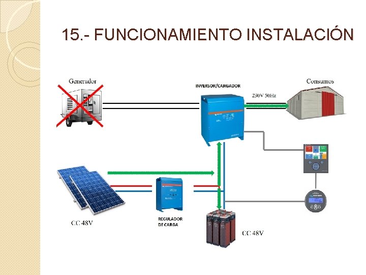 15. - FUNCIONAMIENTO INSTALACIÓN 