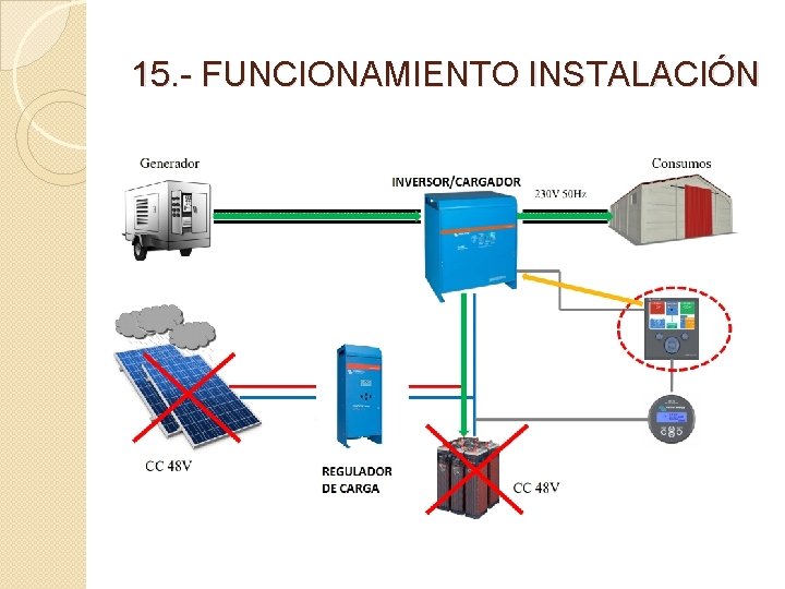 15. - FUNCIONAMIENTO INSTALACIÓN 