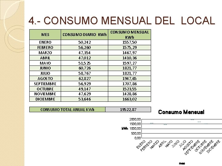 4. - CONSUMO MENSUAL DEL LOCAL ENERO FEBRERO MARZO ABRIL MAYO JUNIO JULIO AGOSTO