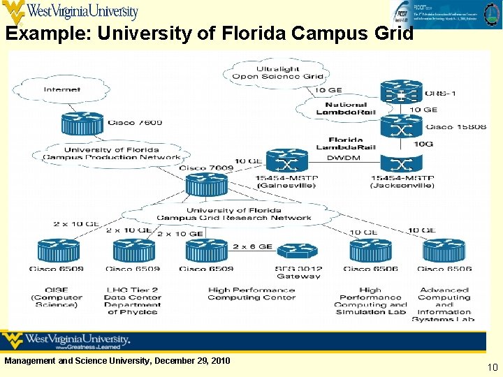 Example: University of Florida Campus Grid Management and Science University, December 29, 2010 10