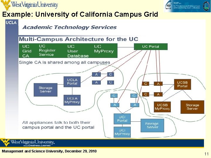 Example: University of California Campus Grid Management and Science University, December 29, 2010 11